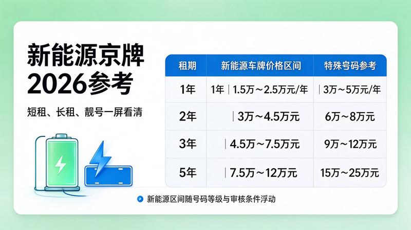 带牌租车风险防范